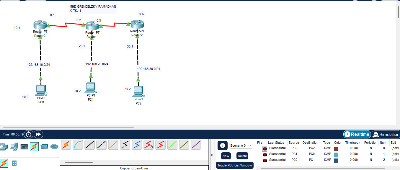 Routing Statis